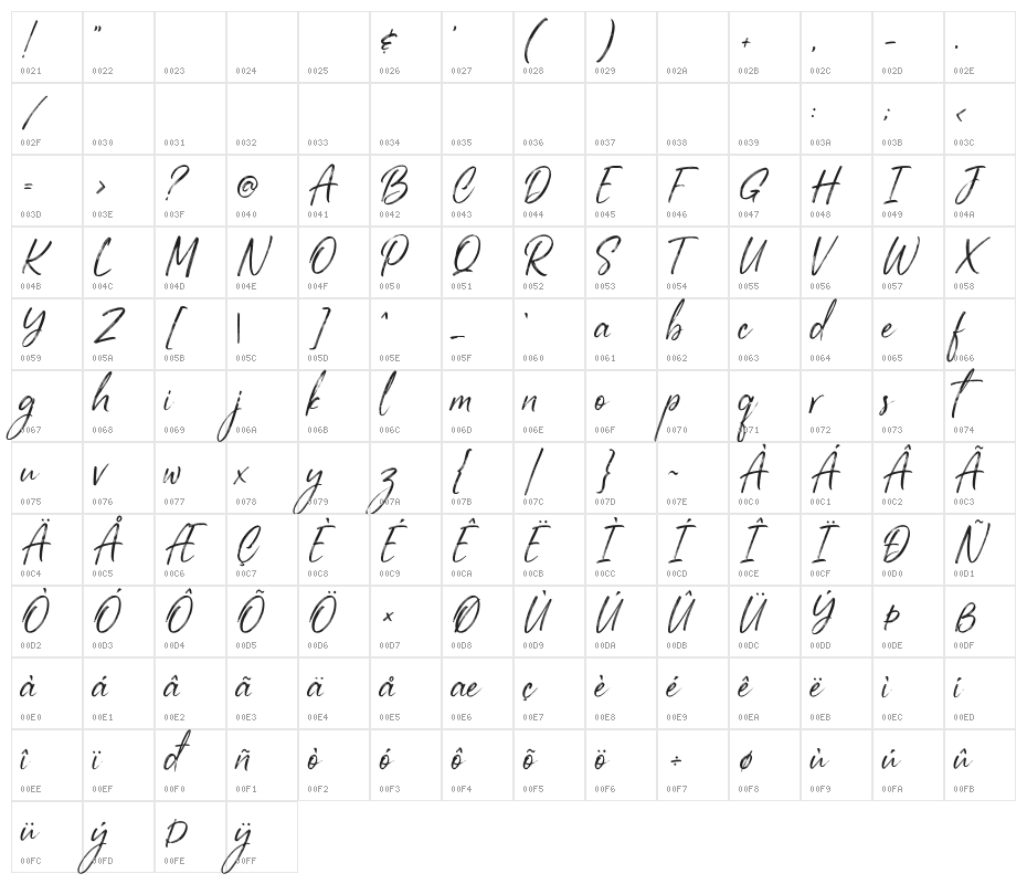 Cutterlines DEMO Character Map