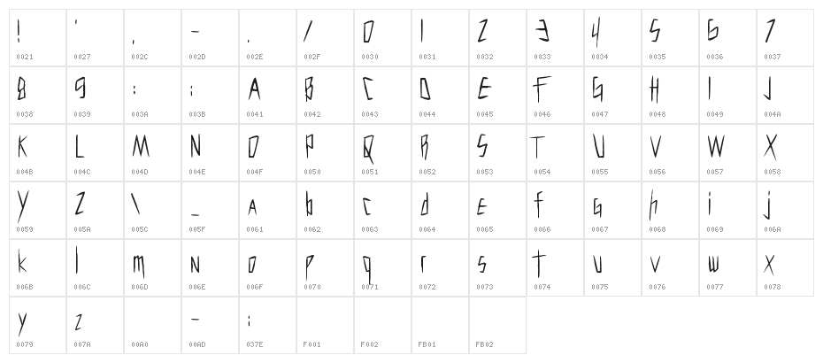 Cutthroat Clawmarks Character Map