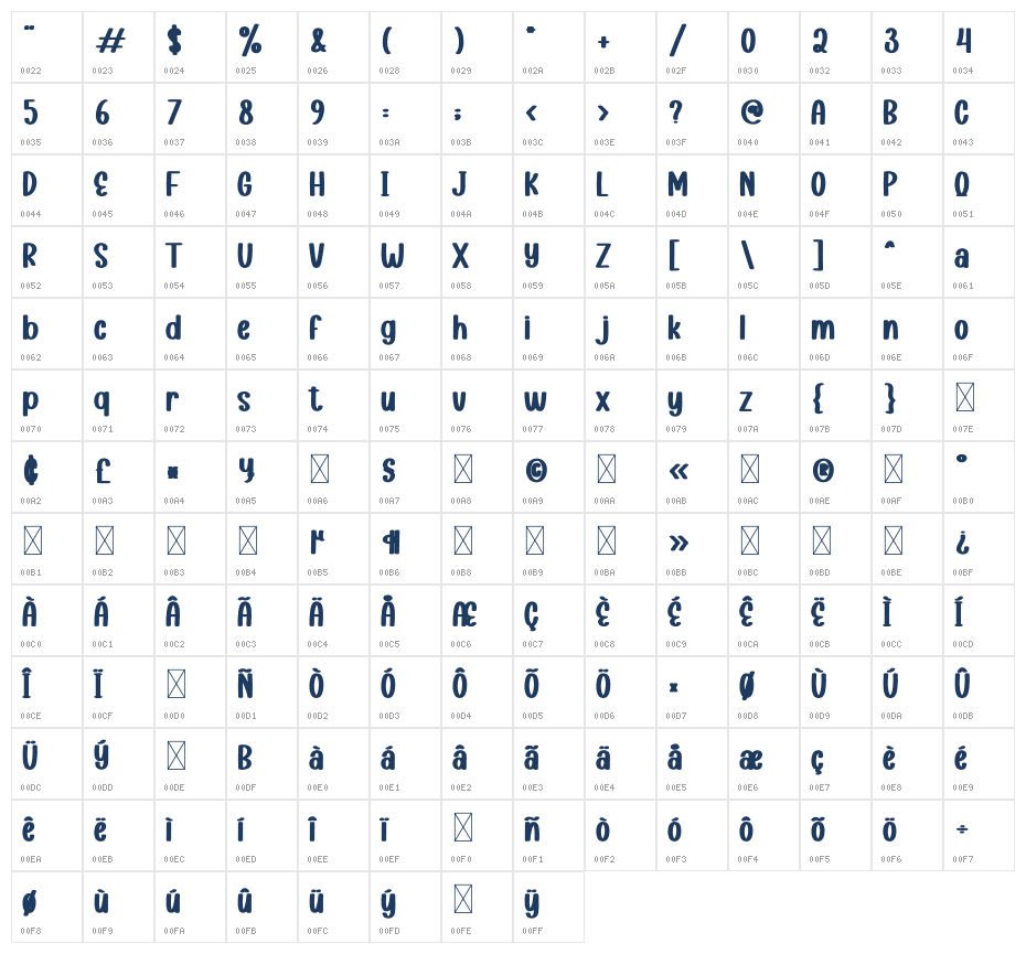 Cuttie Bunny Character Map
