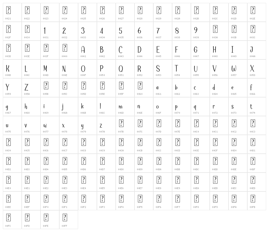 Cuttie Demo Character Map