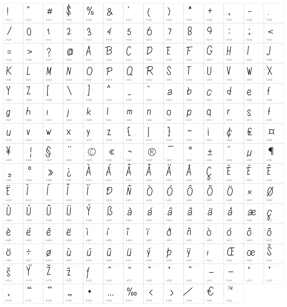Cuttie Character Map