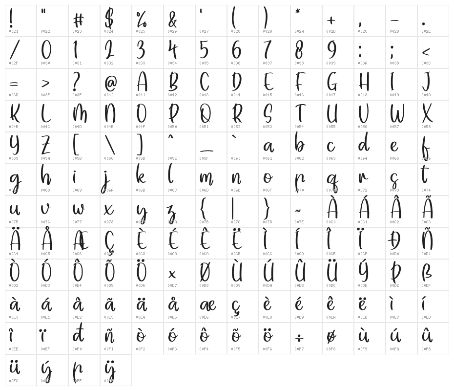 Cutties Betty Character Map