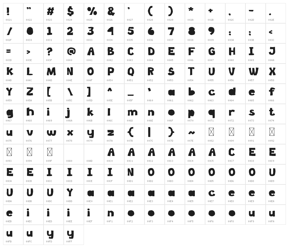 Cutting Board Character Map