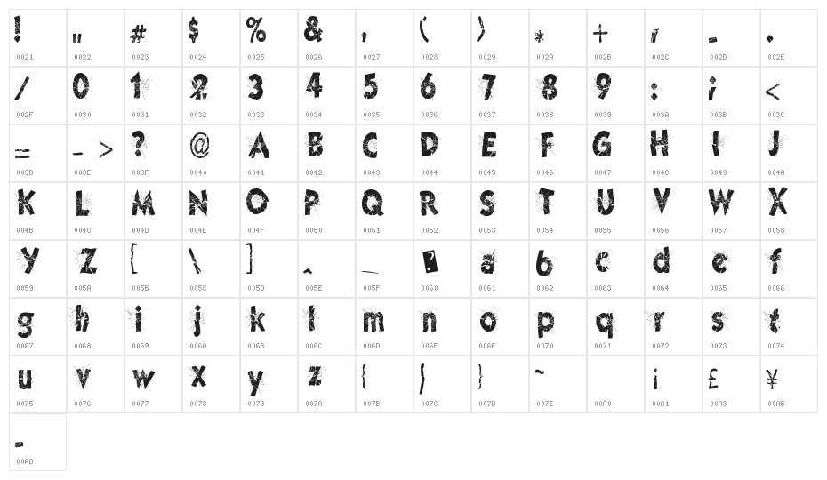 CuttingEdge Character Map