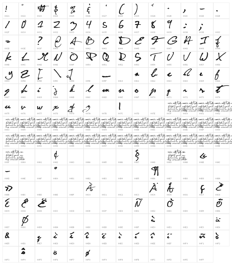 CuttyFruty Character Map