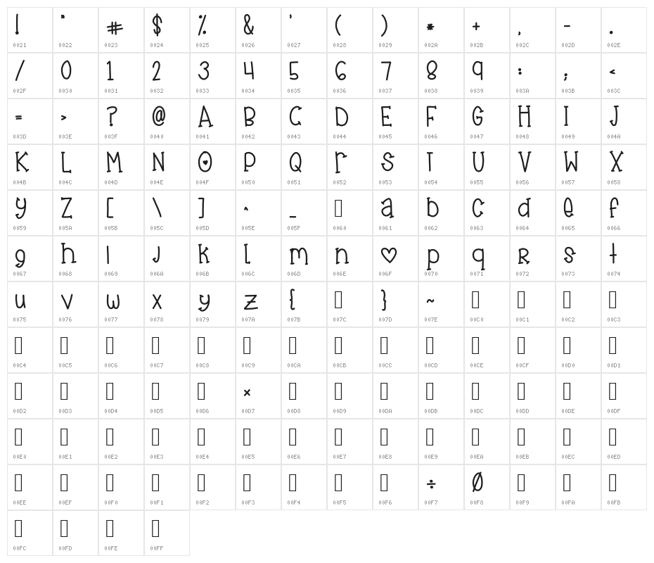 cuddles  Character Map