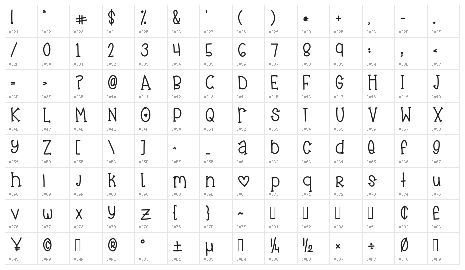 cuddles Character Map