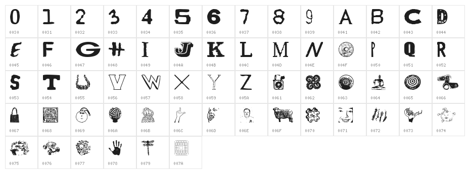 cullit Character Map