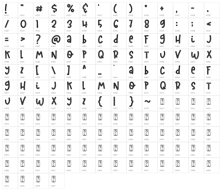 curious monkey Character Map