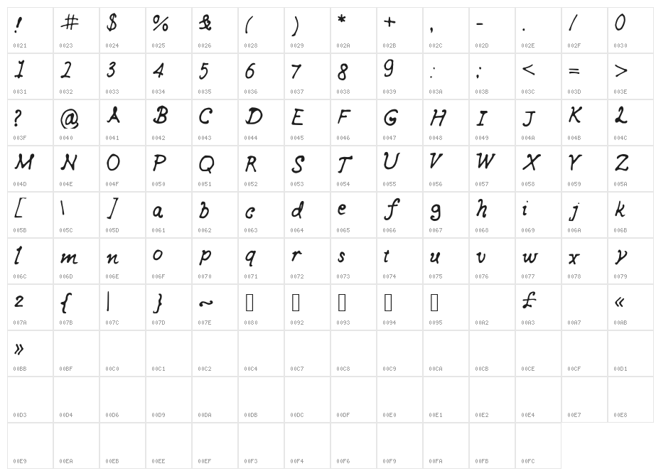 curls_n_twirls Character Map