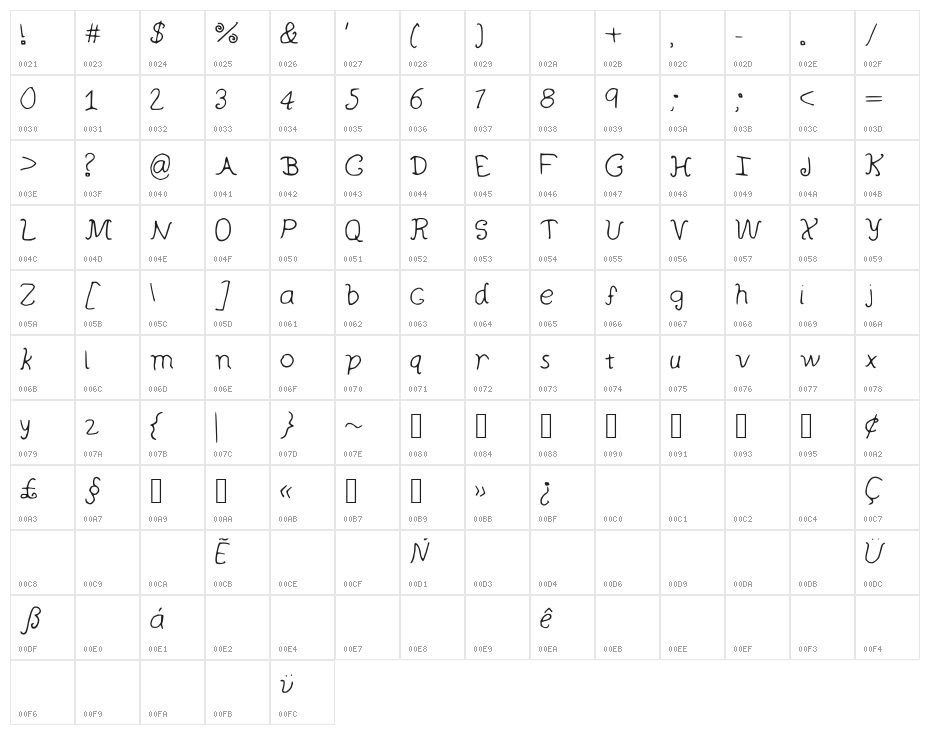 curlywurly Character Map