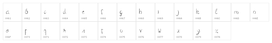 curvation Character Map