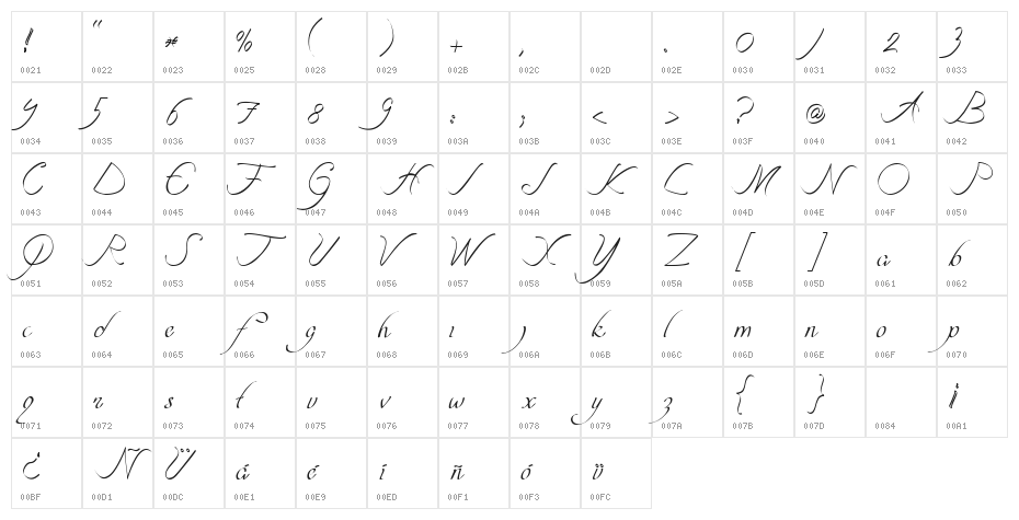 curve font Character Map