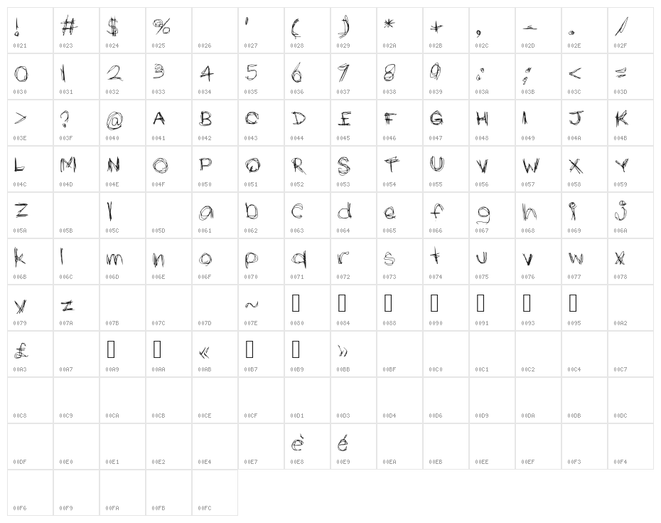curved Character Map