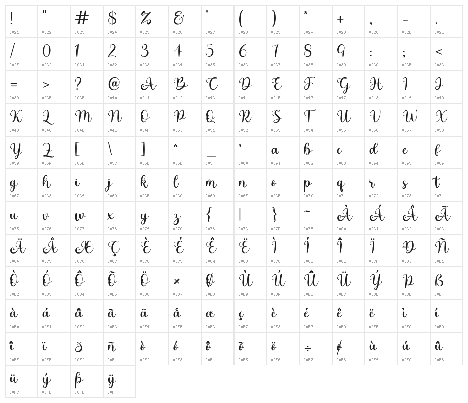 cute - Personal Use Character Map