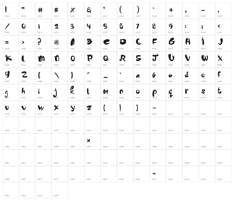 cute peppy Character Map