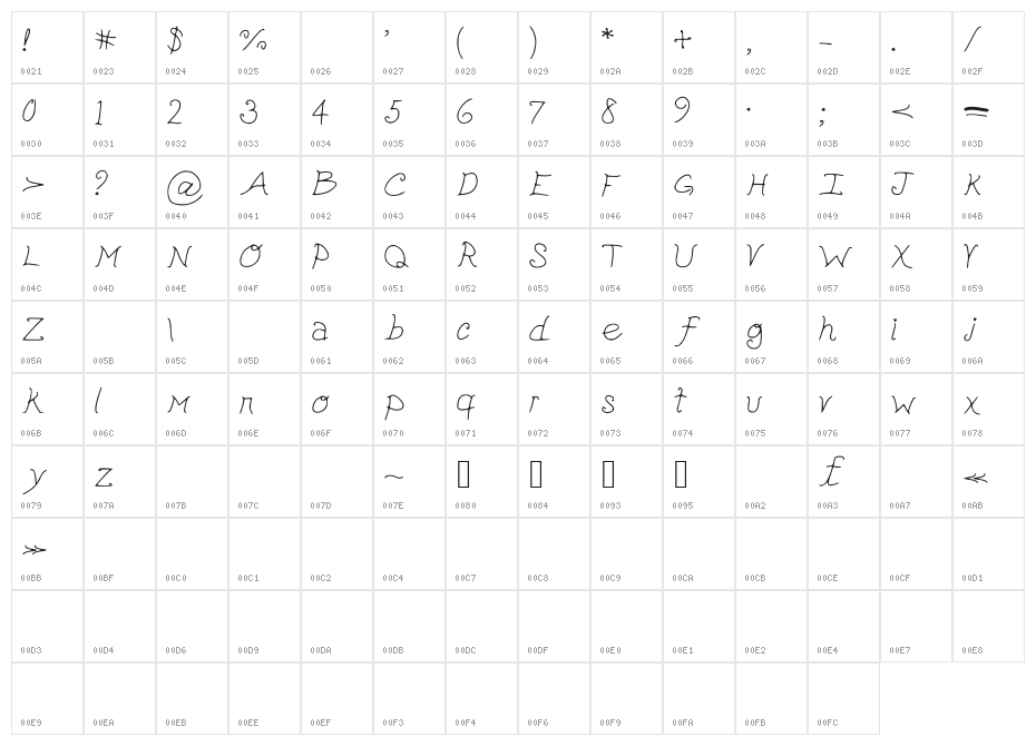 cutepickle Character Map