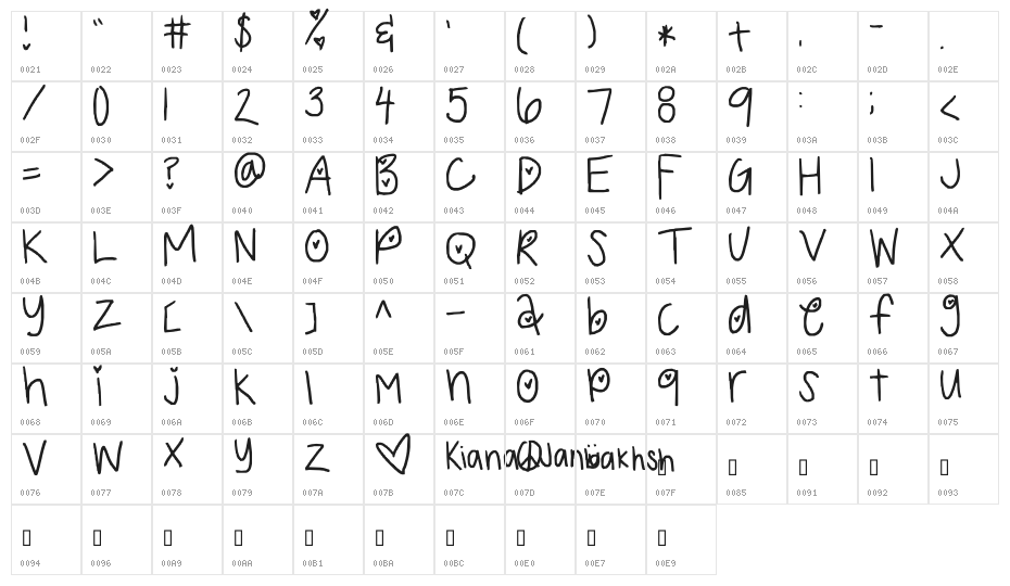 cuteso Character Map