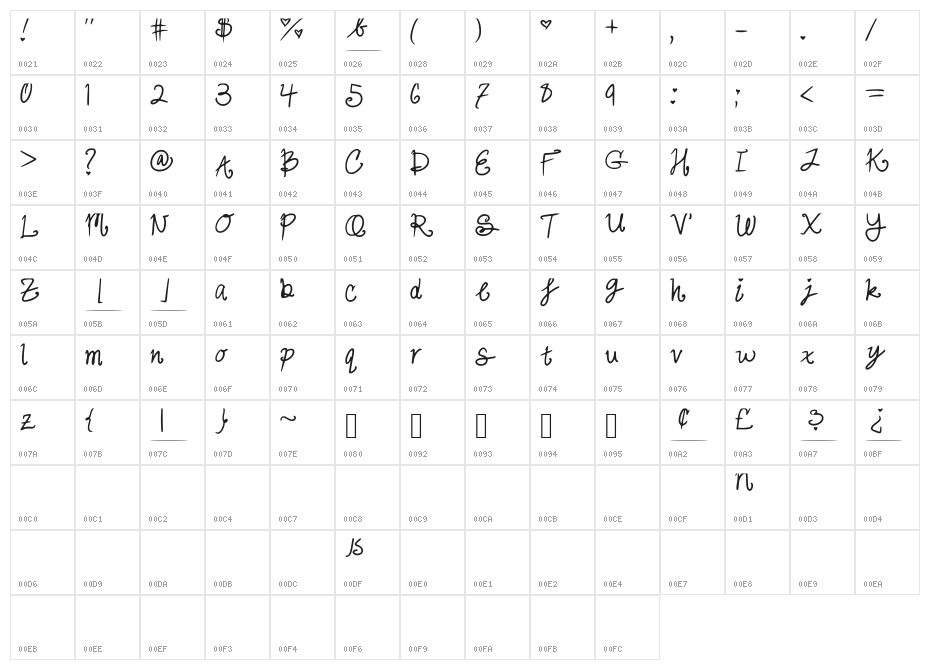 cutesy_hand Character Map