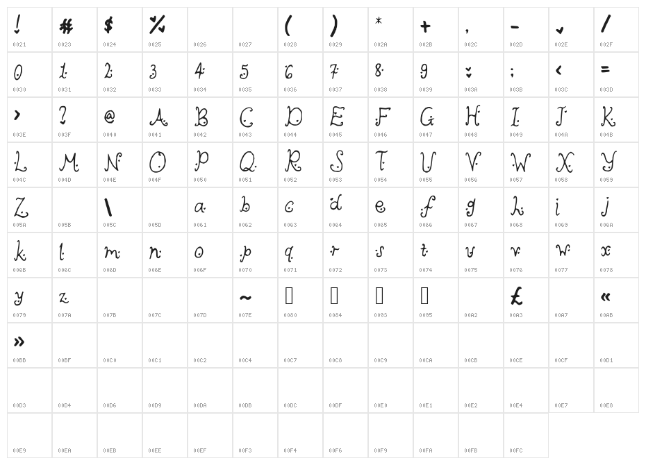cutieheartz Character Map