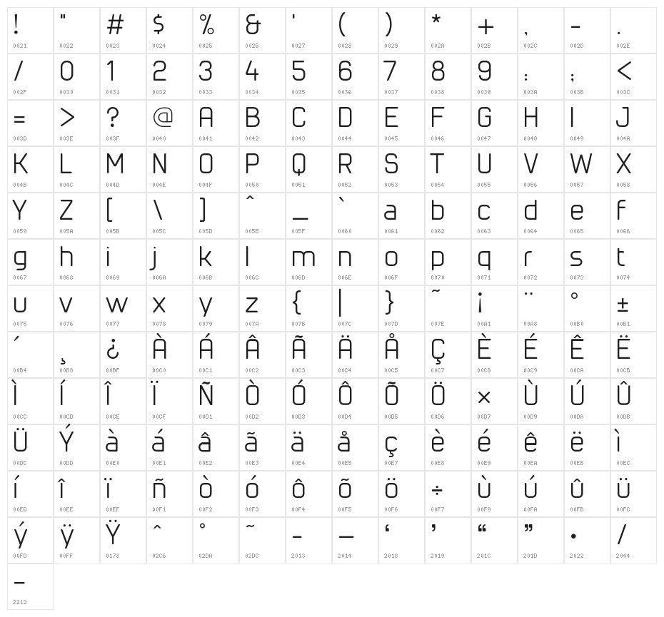 cuyabra Regular Character Map