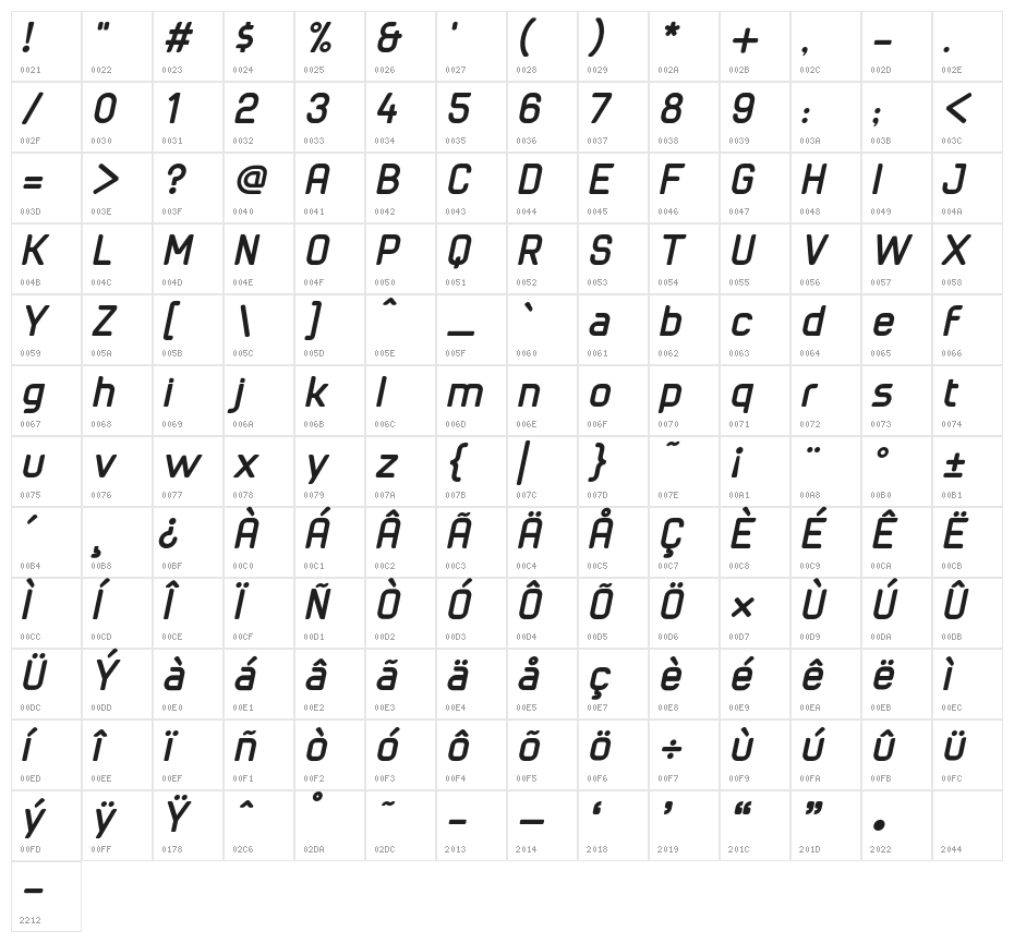cuyabra bold oblique Character Map