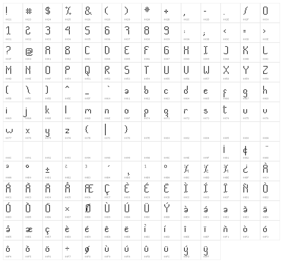 cv pixelado Character Map