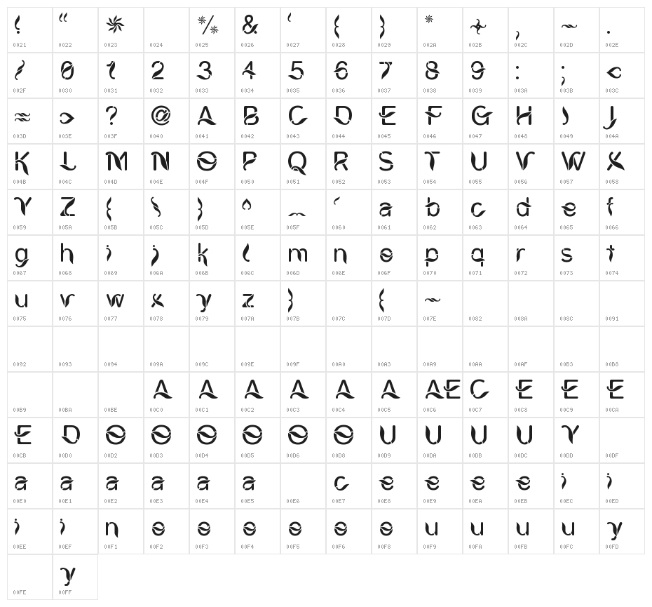 CW Ciung Wanara Sejati Character Map