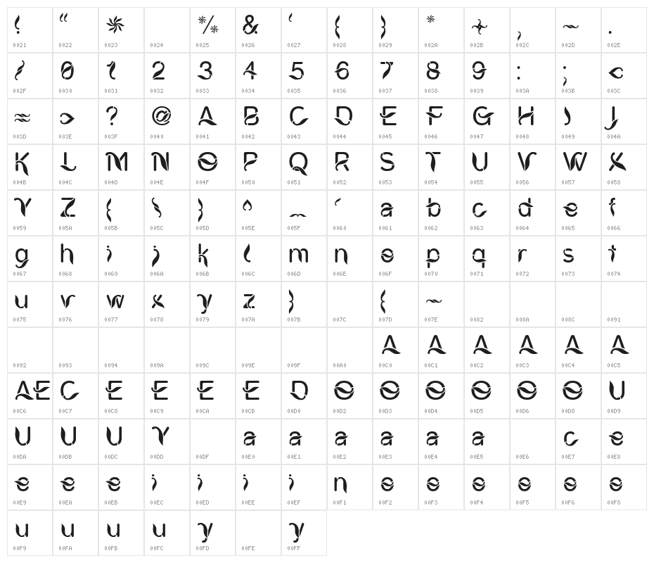 CWCiungWanara-Sejati Character Map