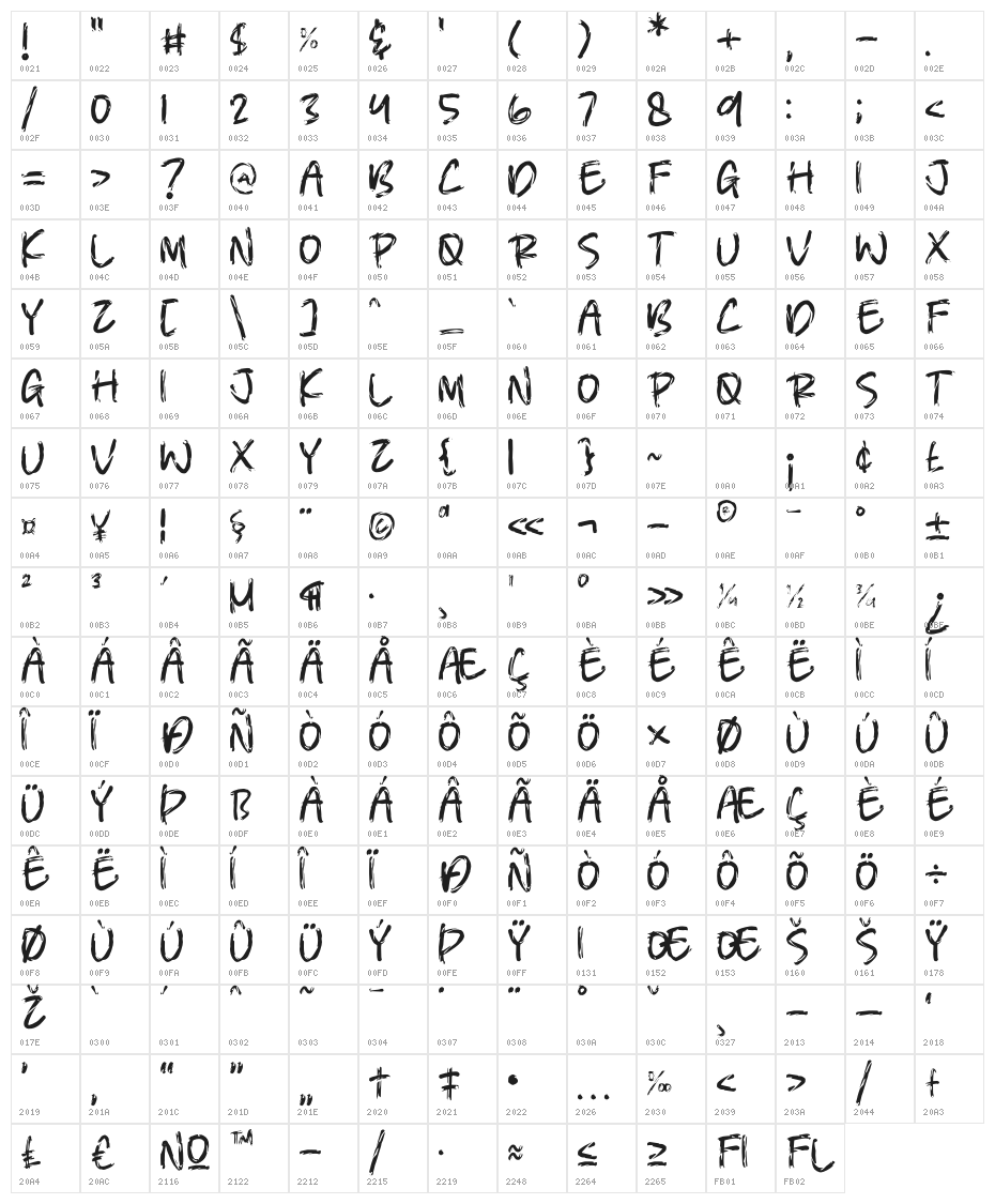 CYBERNETIC Character Map