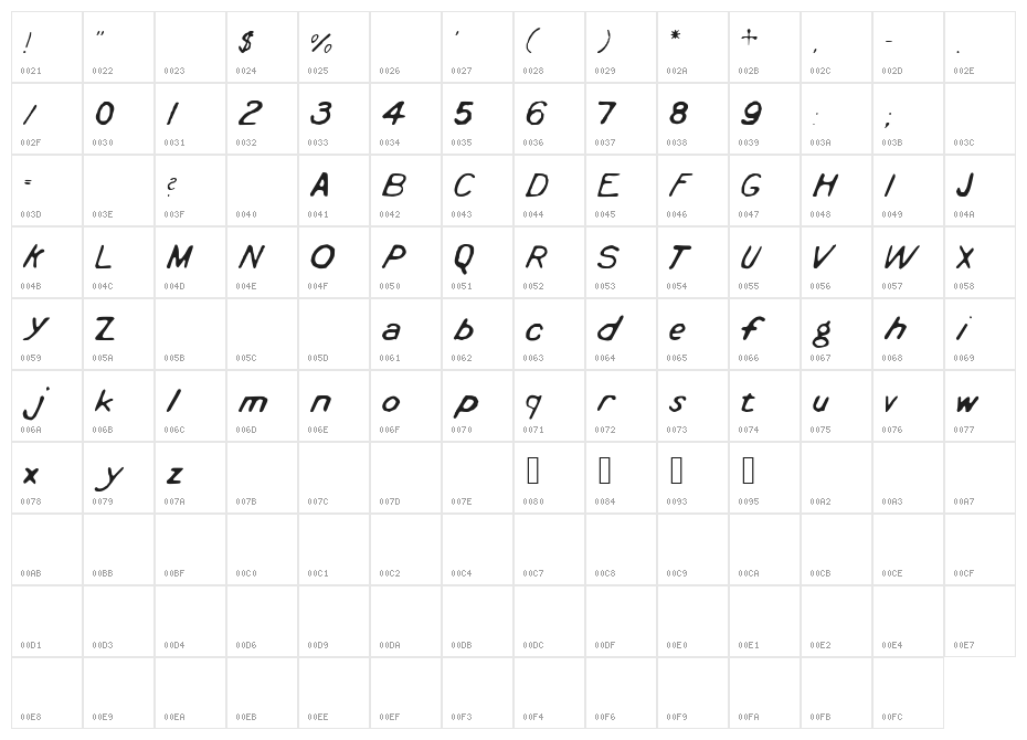Cyanotype Character Map