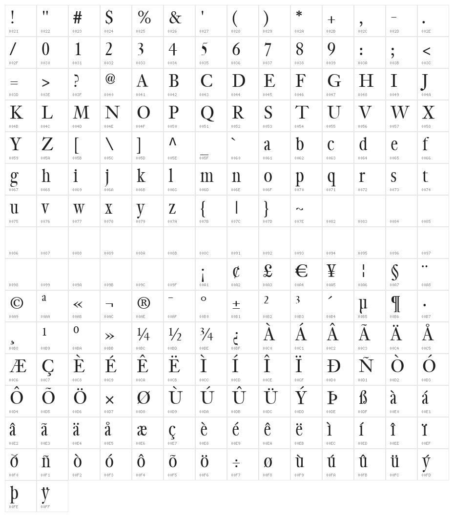 CybaPeeTX-height Character Map
