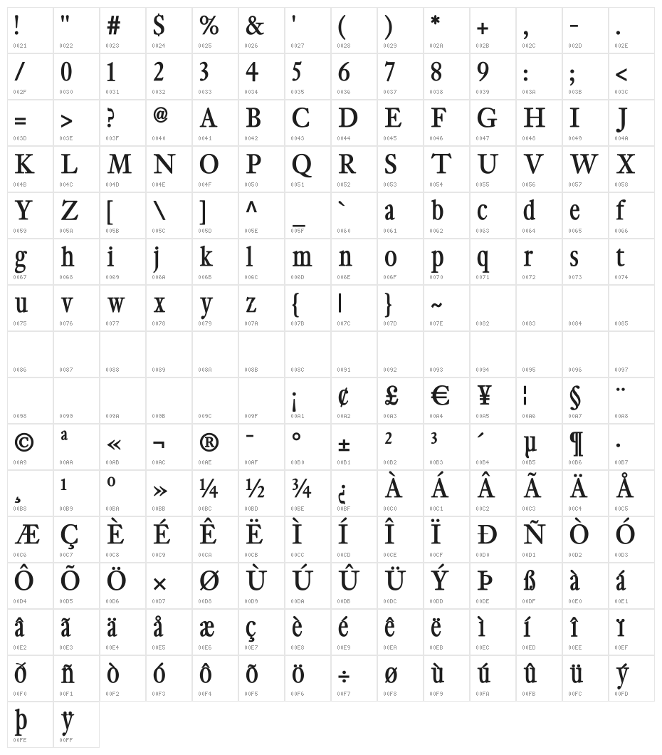 CybapeeBlack Character Map