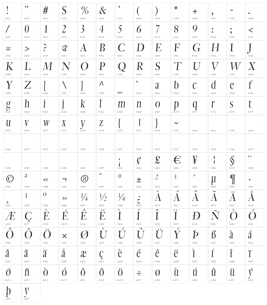 CybapeeTX-heightOblique Character Map