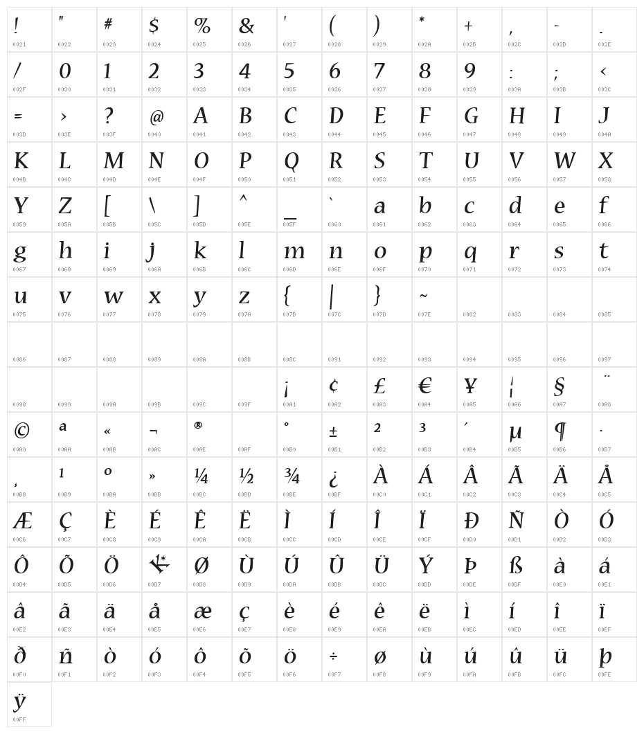 Cybatiqua Character Map