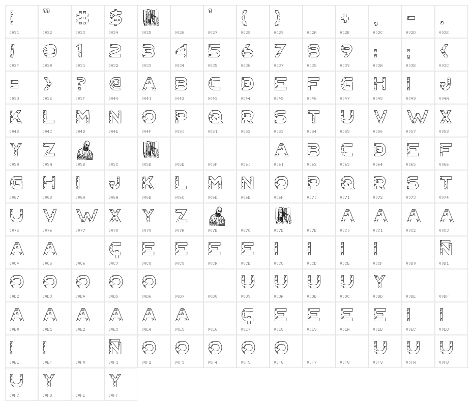 Cyber Chaos co Character Map