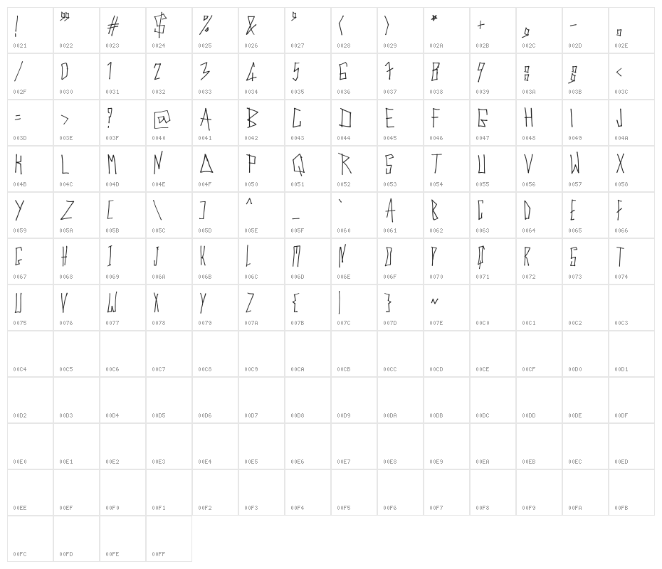 Cyber Trunk Character Map