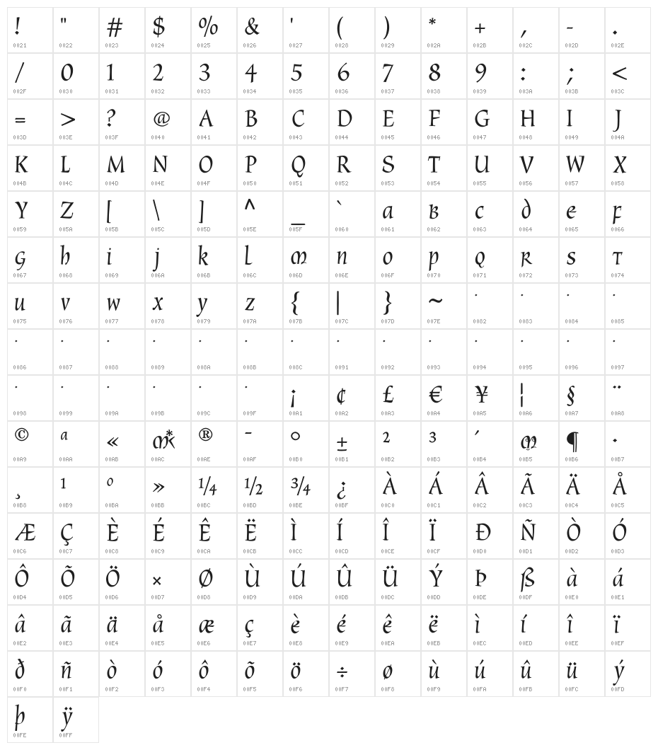 CyberCaligraphic Character Map