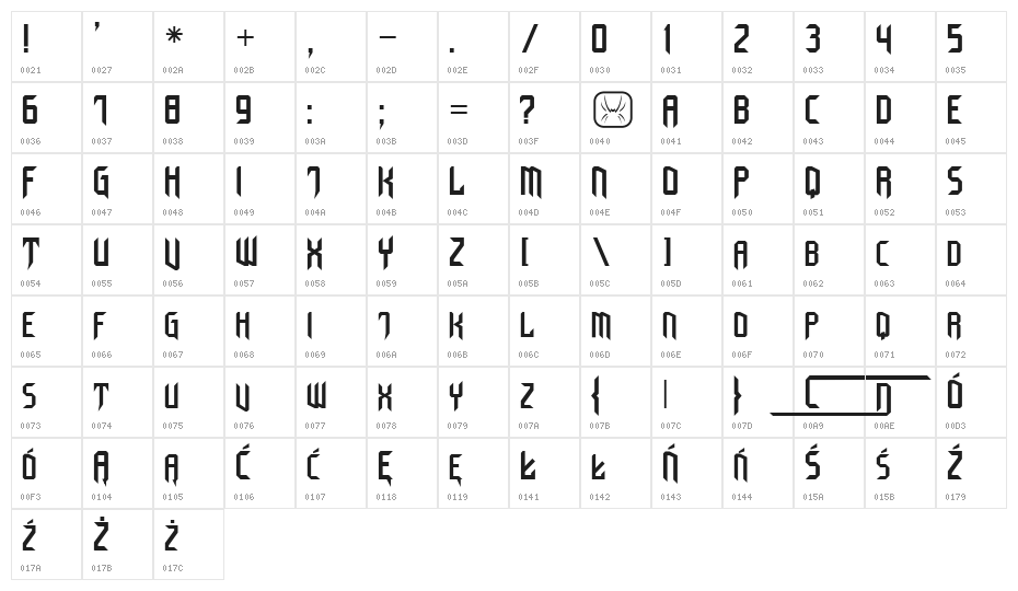 Cyberchild CE Character Map
