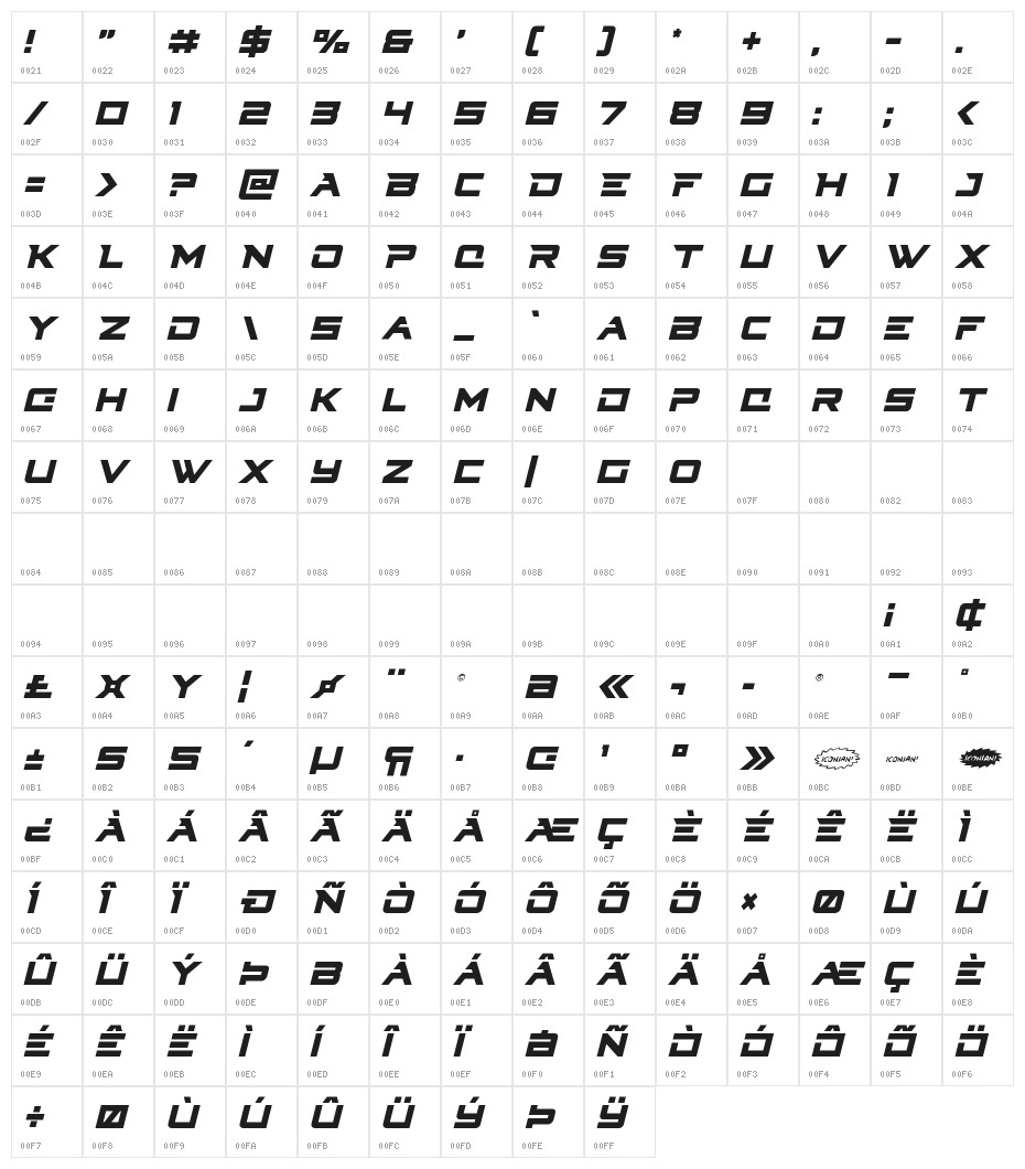 Cyberdyne Condensed Italic Character Map