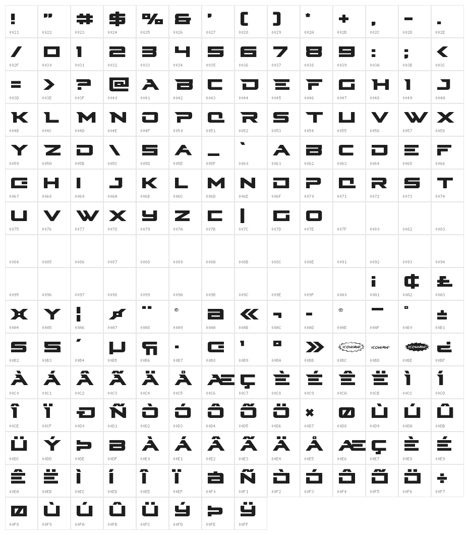 Cyberdyne Character Map