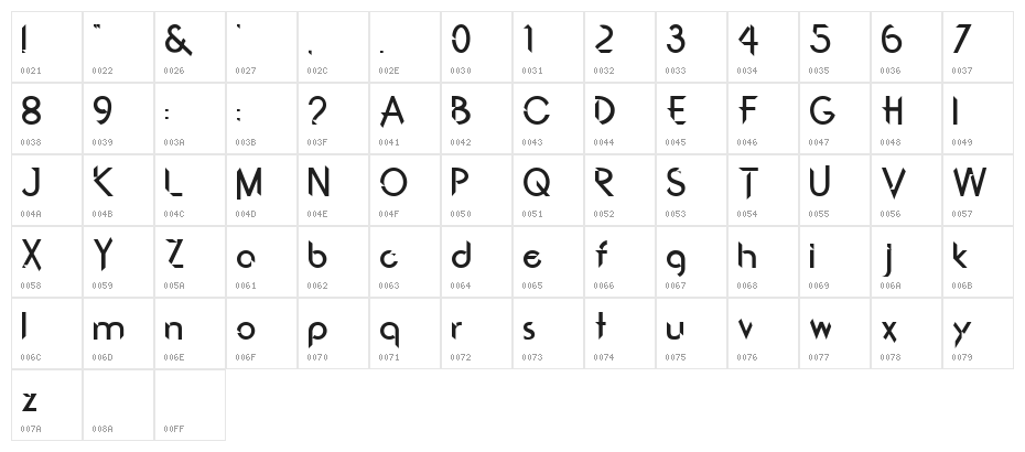 Cyberfunk Character Map
