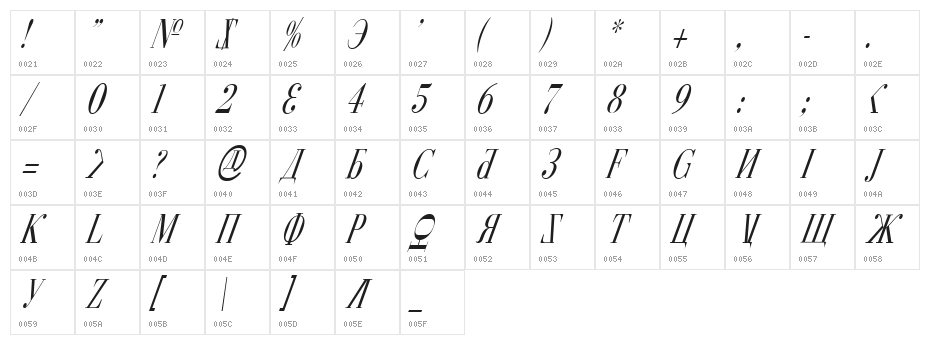 Cyberia Condensed Italic Character Map