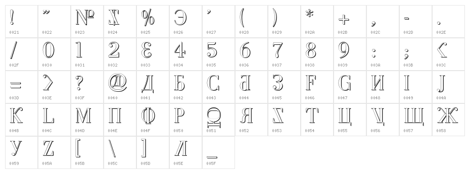 Cyberia Shadow Character Map