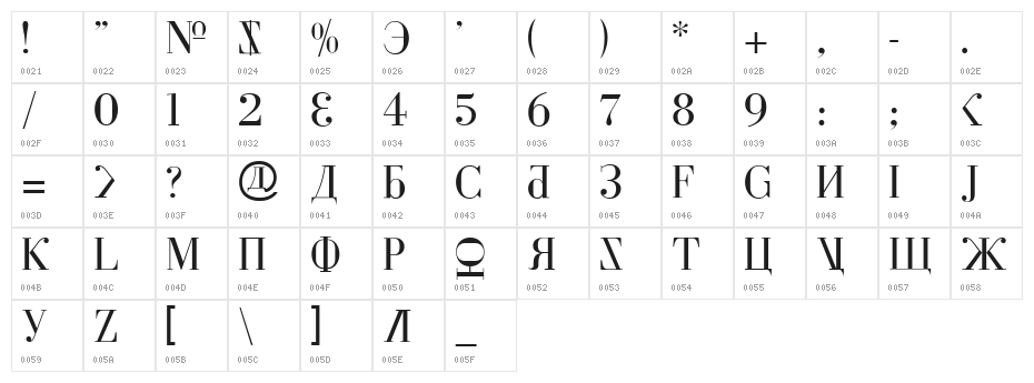 Cyberia Character Map