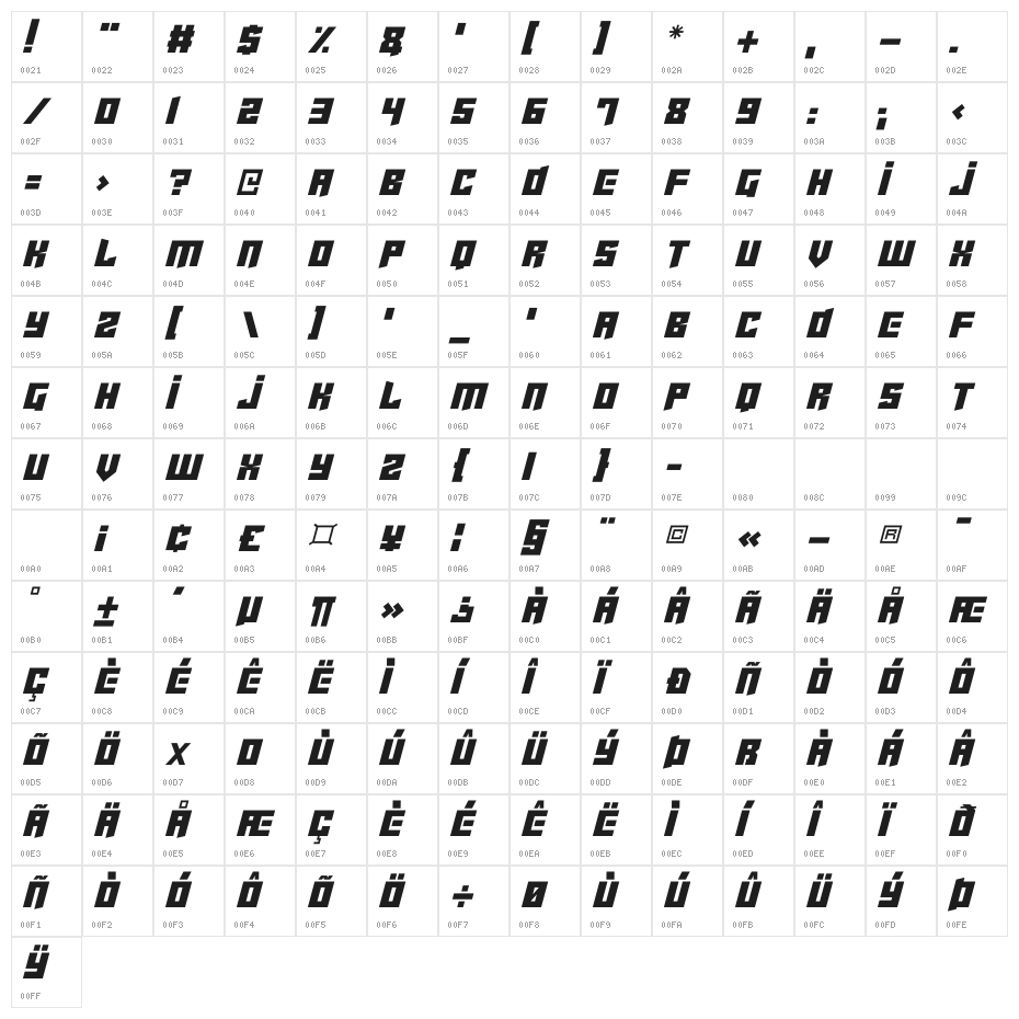 Cyberjunkies Italic Character Map