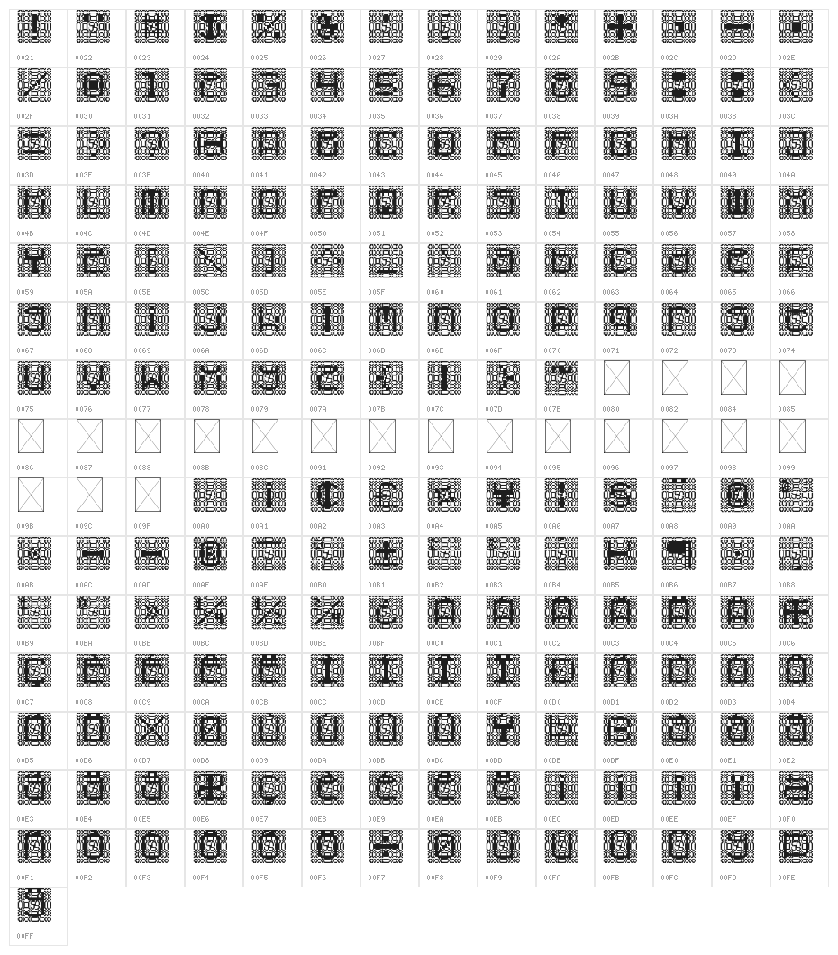 Cybernaut Delta Regular Character Map