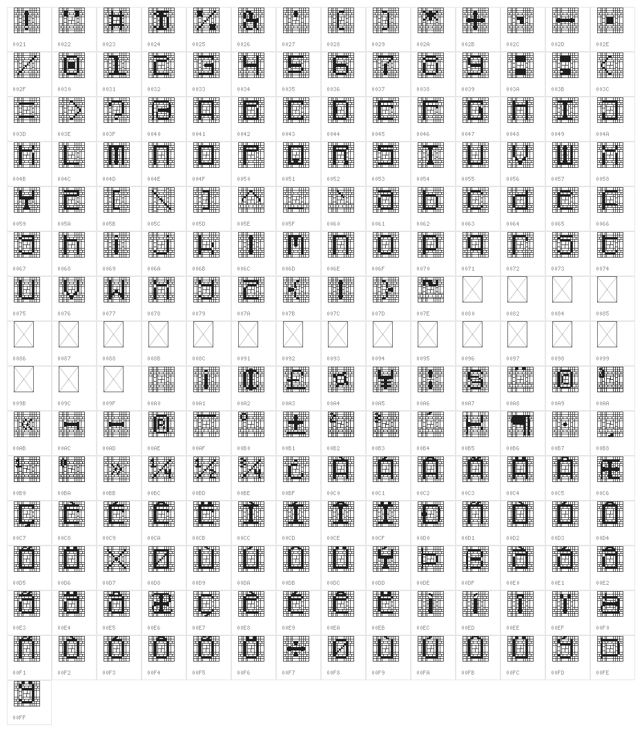 Cybernaut Gamma Regular Character Map
