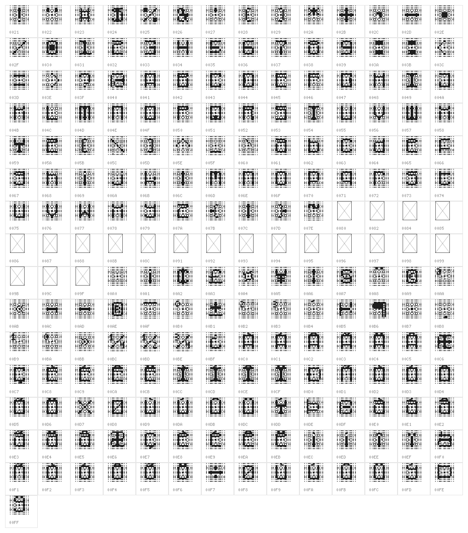 Cybernaut Sigma Regular Character Map