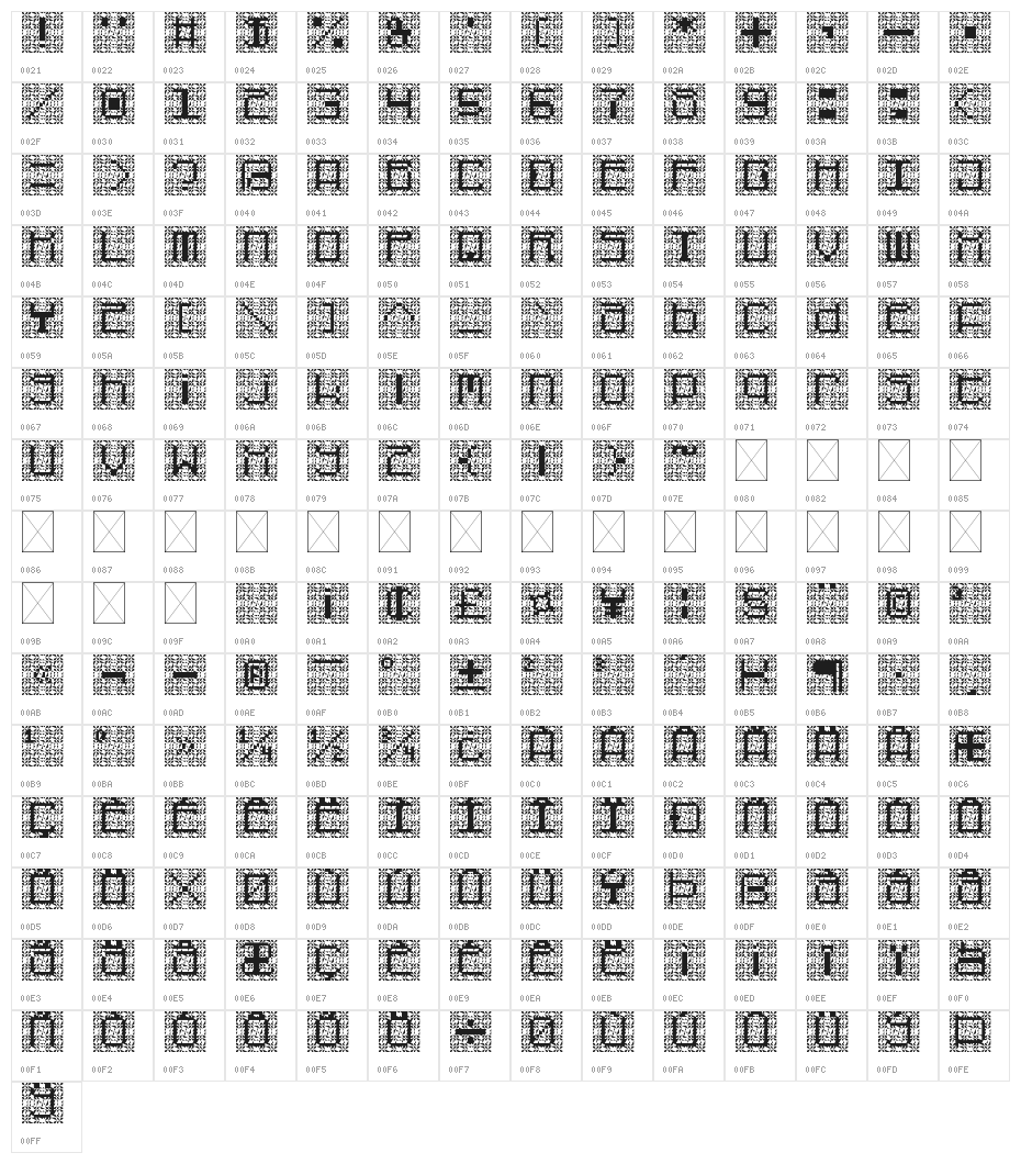 Cybernaut Theta Regular Character Map